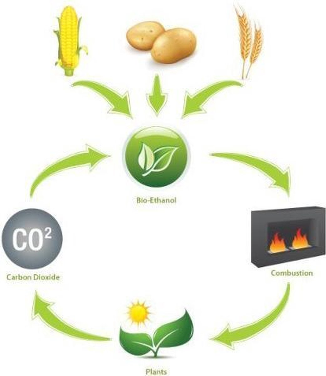Adana® Bio- ethanol -bioethanol 96