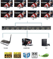 Redline HDMI 8 Port Splitter
