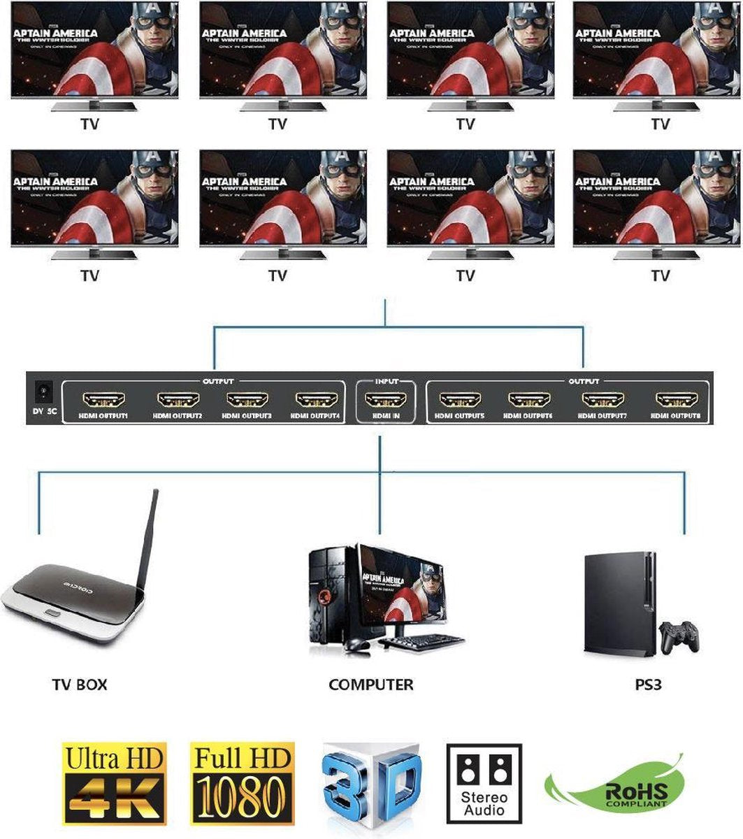 Redline HDMI 8 Port Splitter