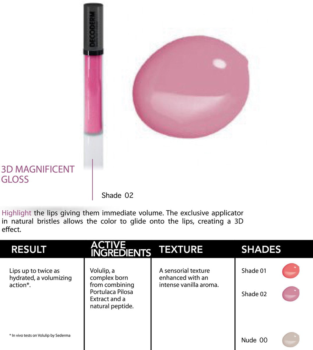 3D MAGNIFICENT GLOSS 02 VOLUMIZING LIP GLOSS 8ML