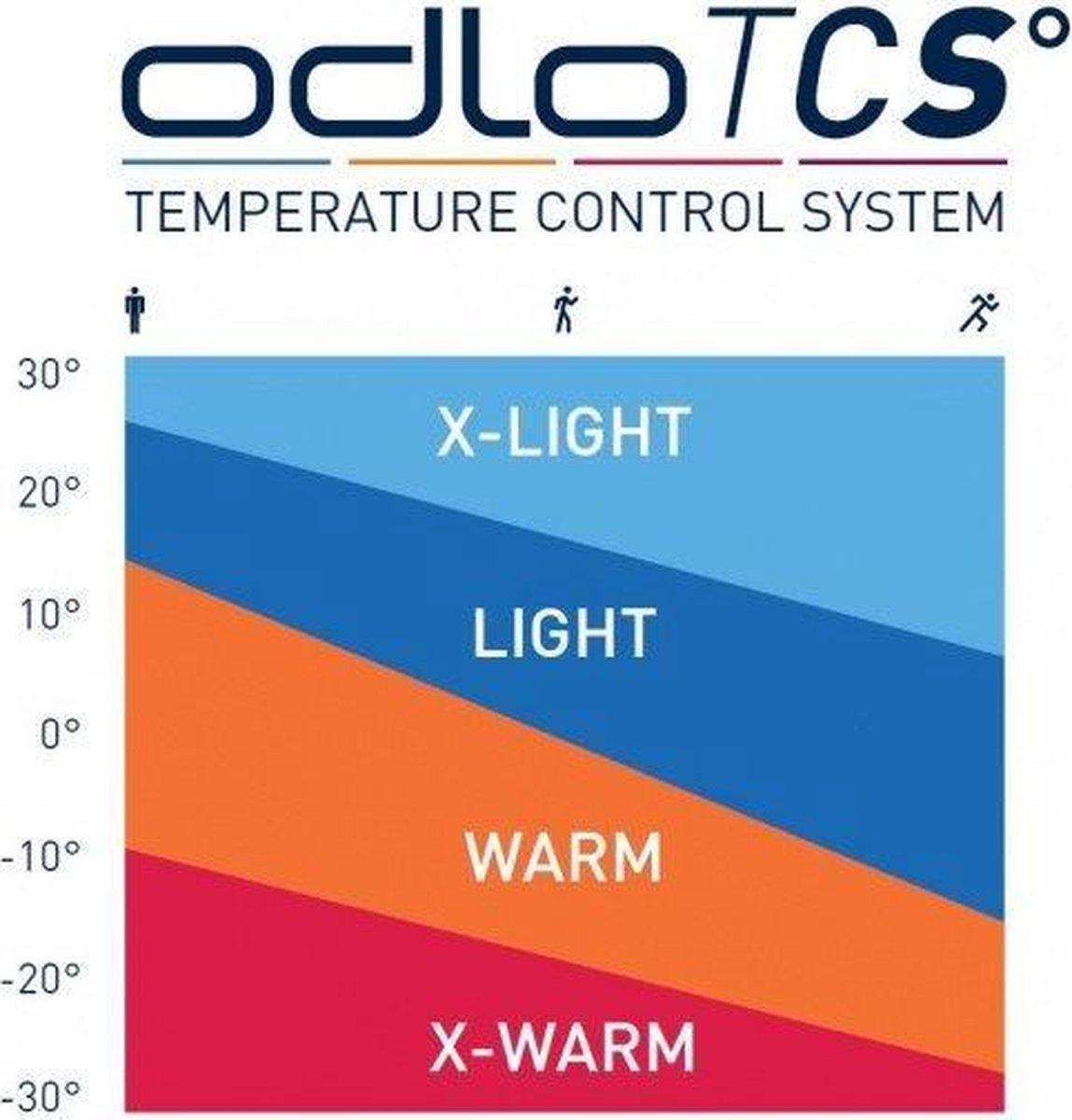 Odlo - Thermoshirt lange mouwen L/S - Dames - Blauw - Maat XL