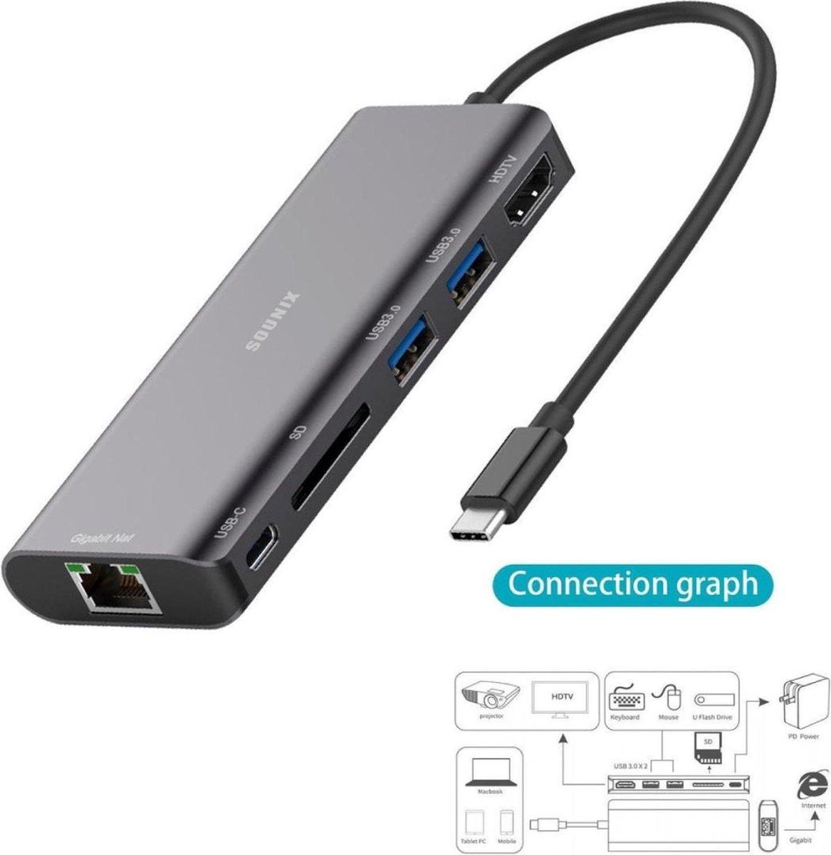 Sounix 6 in 1 USB C HUB - USB 3.0 x 2 - SD Card - HDMI+RJ45 - Type-c (PD) port