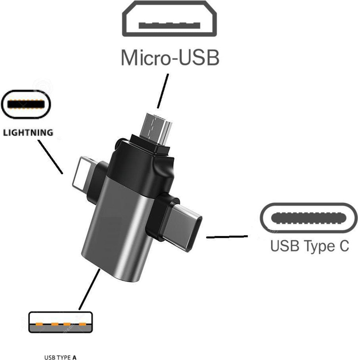 4 in 1 Kaartlezer/Adapter | Kaartlezer SD Kaart iPhone | Kaart lezer USB C | Kaartlezer Mac | Lightning | Micro USB | USB C | USB Memory Card Reader | Flash Drive USB Stick | Flash Drive USB C | USB Stick iPhone | iPhone naar USB 3.0