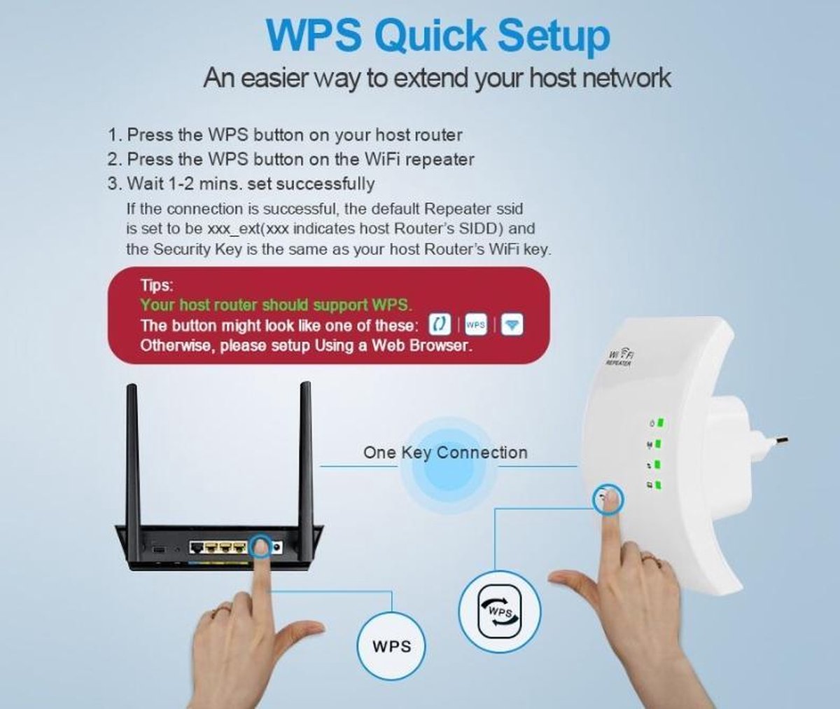 Draadloze Wifi Repeater Wifi Range Extender 300Mbps Netwerk Wi-fi Versterker Signaal Booster Repetidor Wifi Access Point