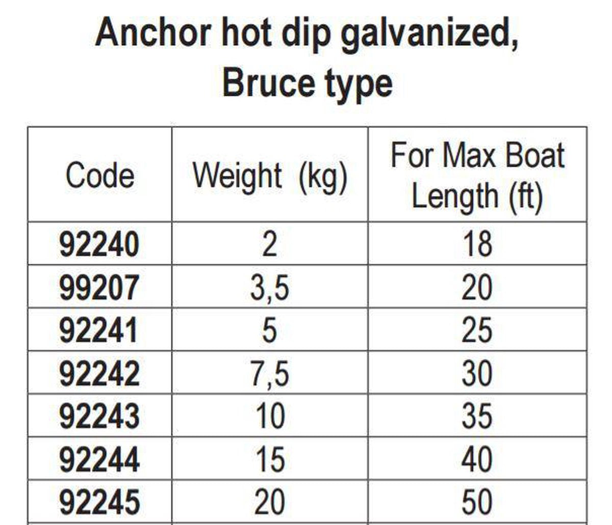 Lalizas FHD gegalvaniseerd Bruce Anker 5kg