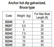 Lalizas FHD gegalvaniseerd Bruce Anker 5kg