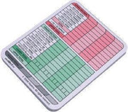 Yahtzee Scoreblocks