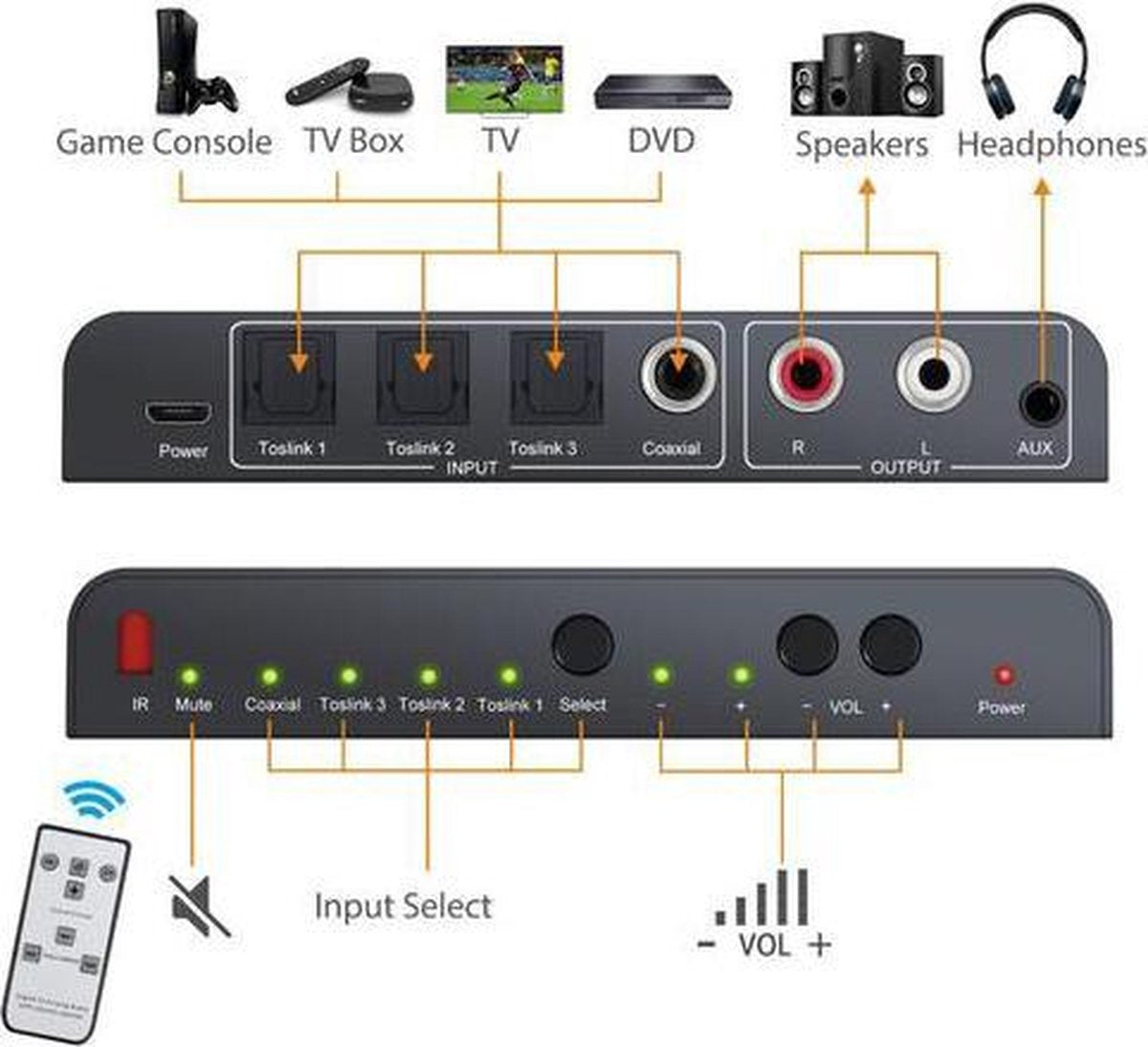 NÖRDIC SGM-133 Digitaal naar audio omzetter