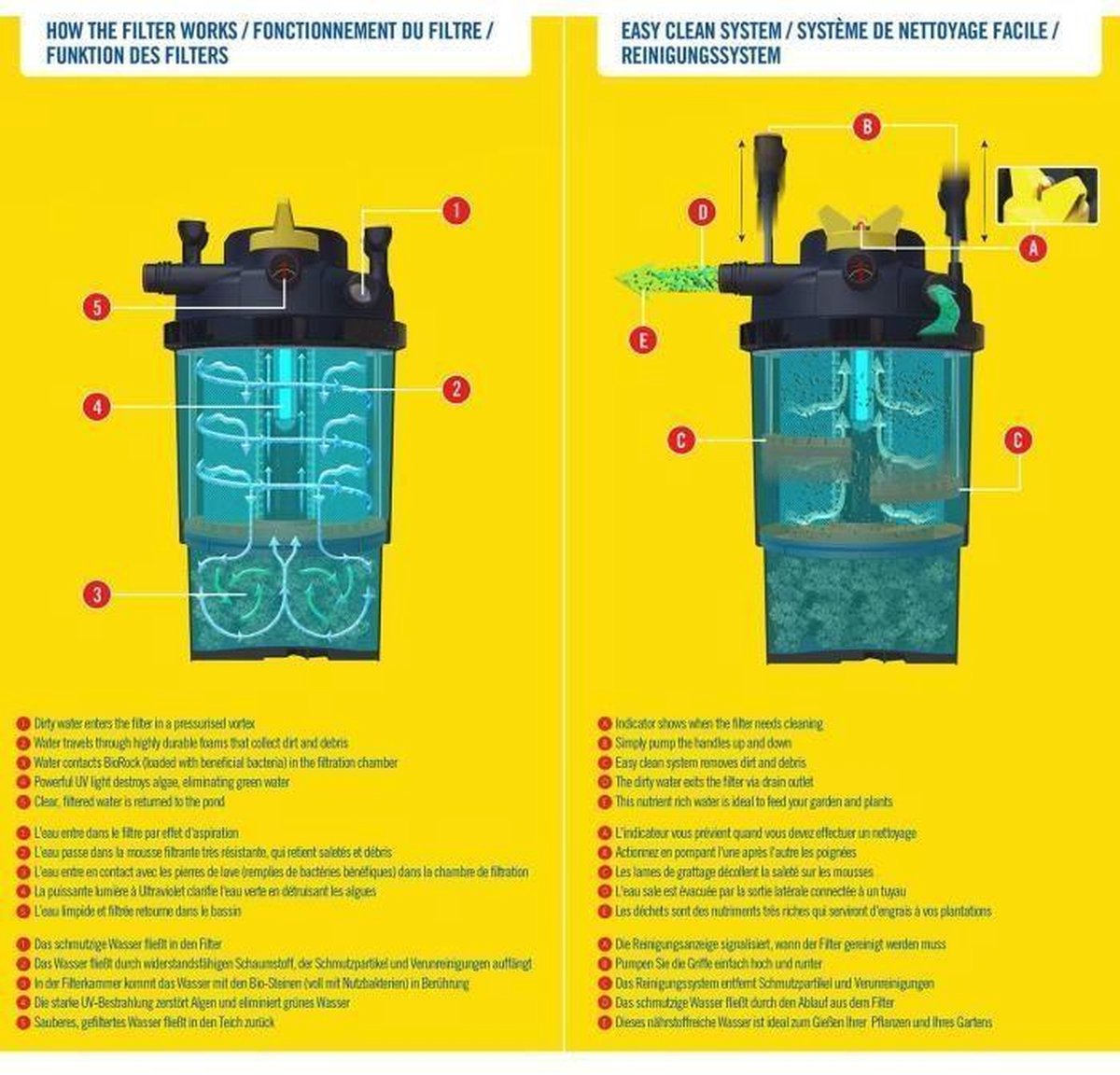 LAGUNA Druk-Flo drukfilter 10000 - 18 W - Voor vijver