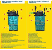 LAGUNA Druk-Flo drukfilter 10000 - 18 W - Voor vijver