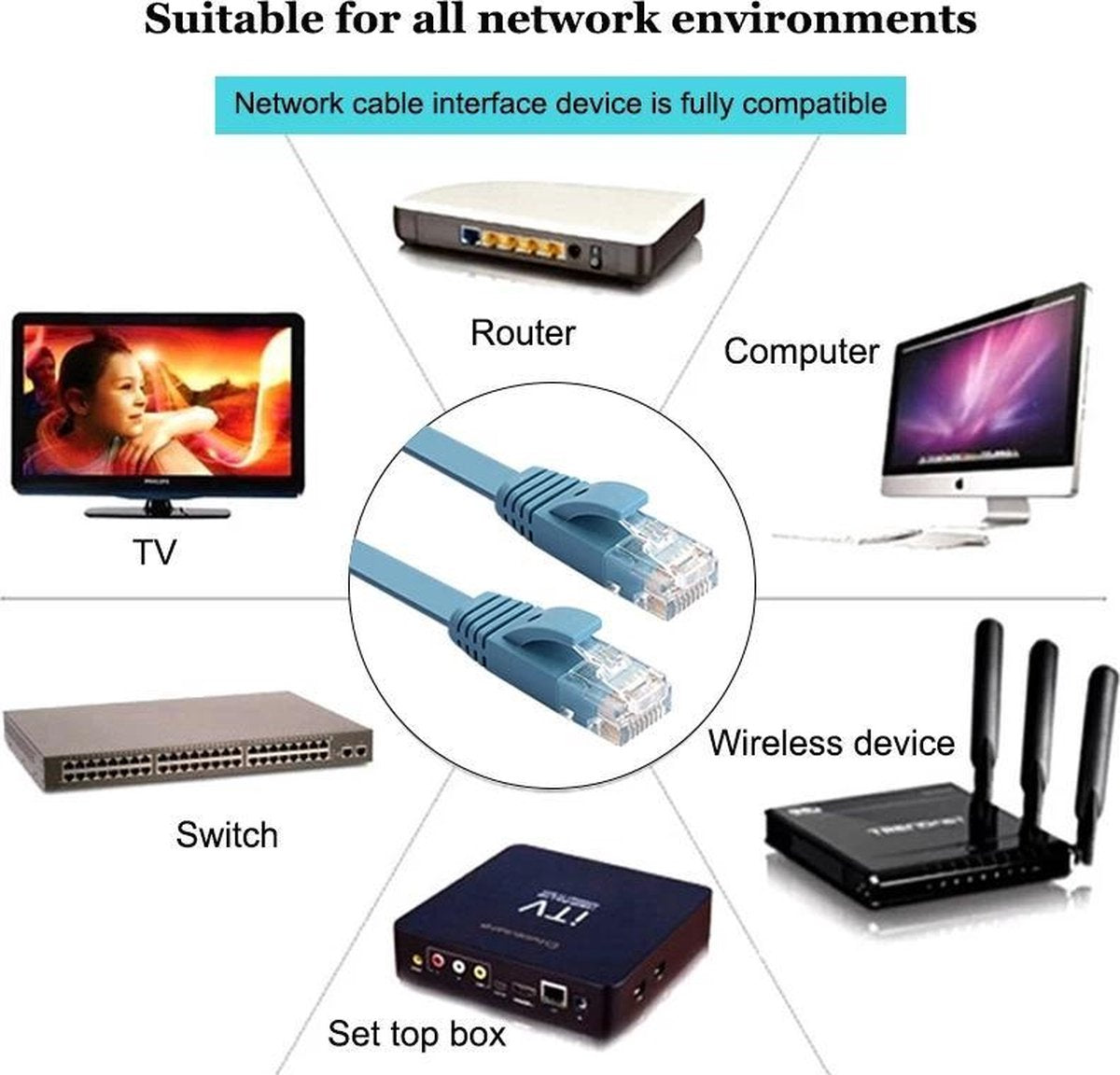 LOUZIR High speed netwerkkabel blauw - Ethernet CAT6 - platte kabel- Cord patch lood RJ45 voor pc