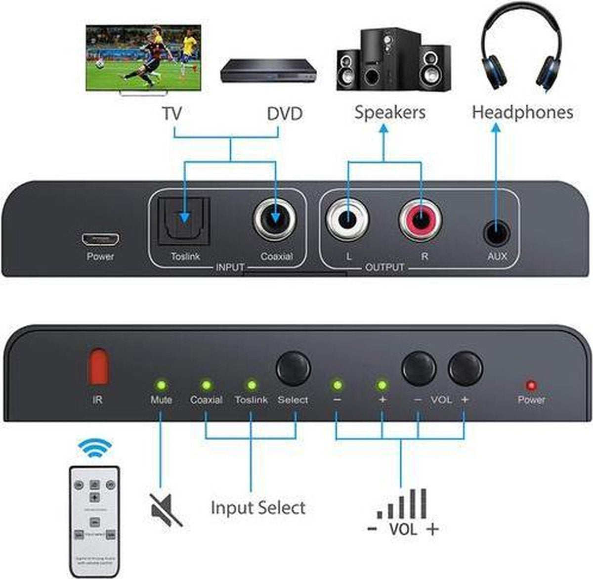 NÖRDIC SGM-134 Audio converter digitaal naar analoog