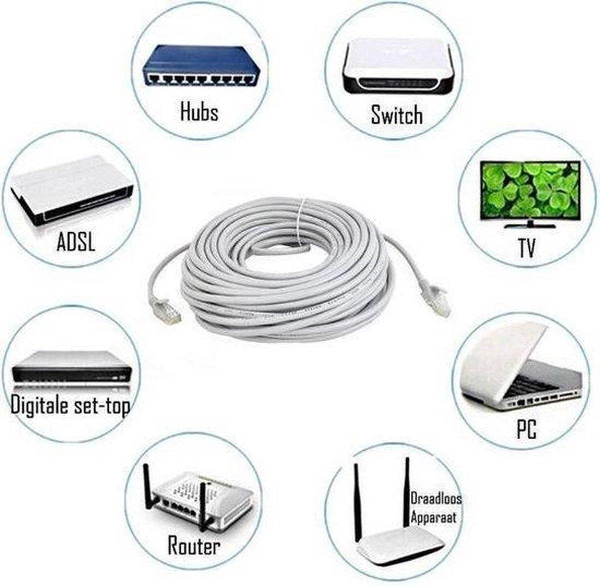 20 meter Internet Kabel / Netwerkkabel / LAN Kabel / UTP Kabel / CAT5E