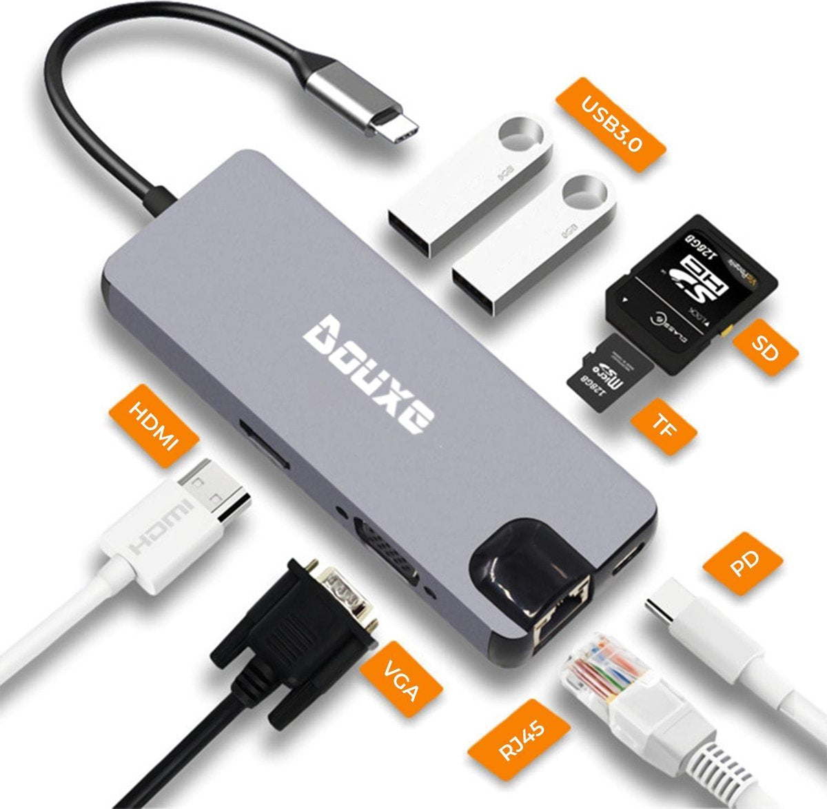USB-C Hub voor MacBook