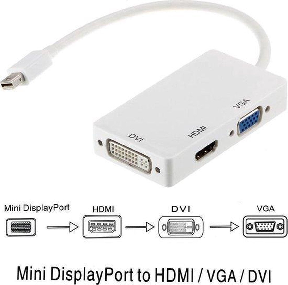 Garpex® Mini Displayport naar DVI