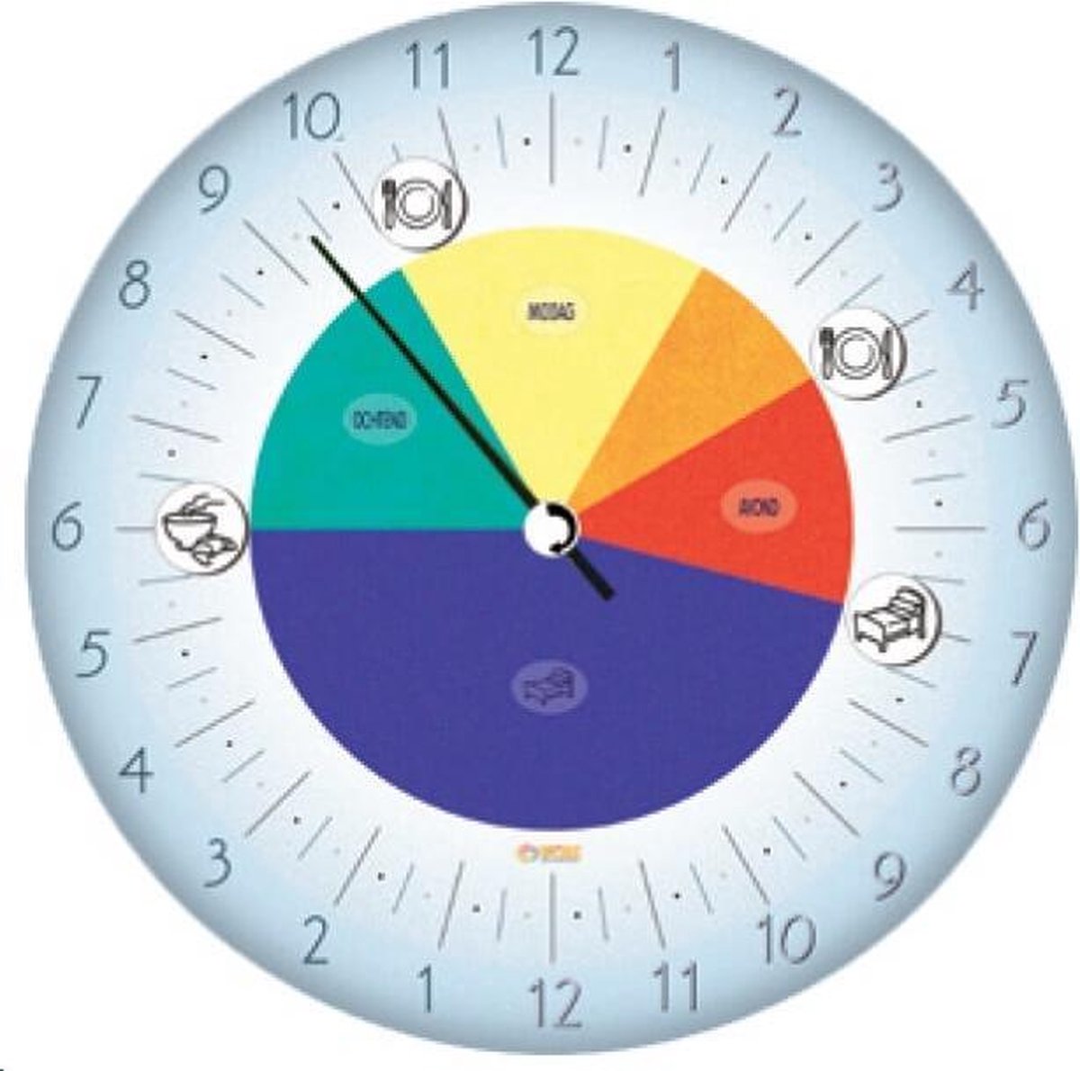 24 uurs klok met variabele dag indeling rond model. 2 x 12 uur opdruk