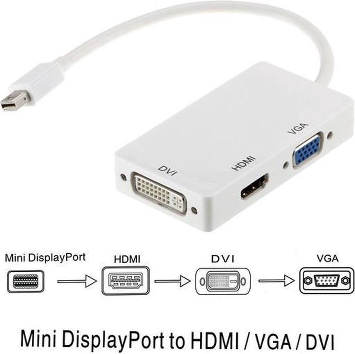 3 In 1 Mini Displayport DP Thunderbolt naar DVI