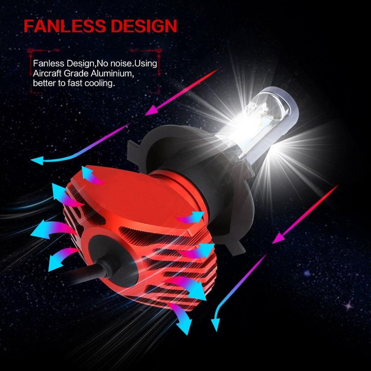 H7 LED lampen 8000 Lumen passieve koeling (set 2 stuks) incl CANbus EMC CHip 6500k Ultra-bright Wit Korte inbouw diepte /100 Watt Motor / Auto / Scooter / Motor /Dimlicht / Grootlicht / Koplampen  / Lamp / Autolampen / CANbus adapter