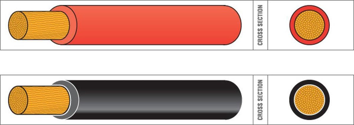 Automarine 30 meter Accukabel geïsoleerd 16mm² zwart