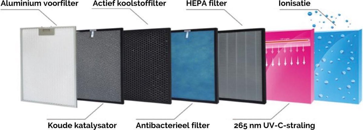 Filters voor Luchtreiniger Aroma Dream Compleet