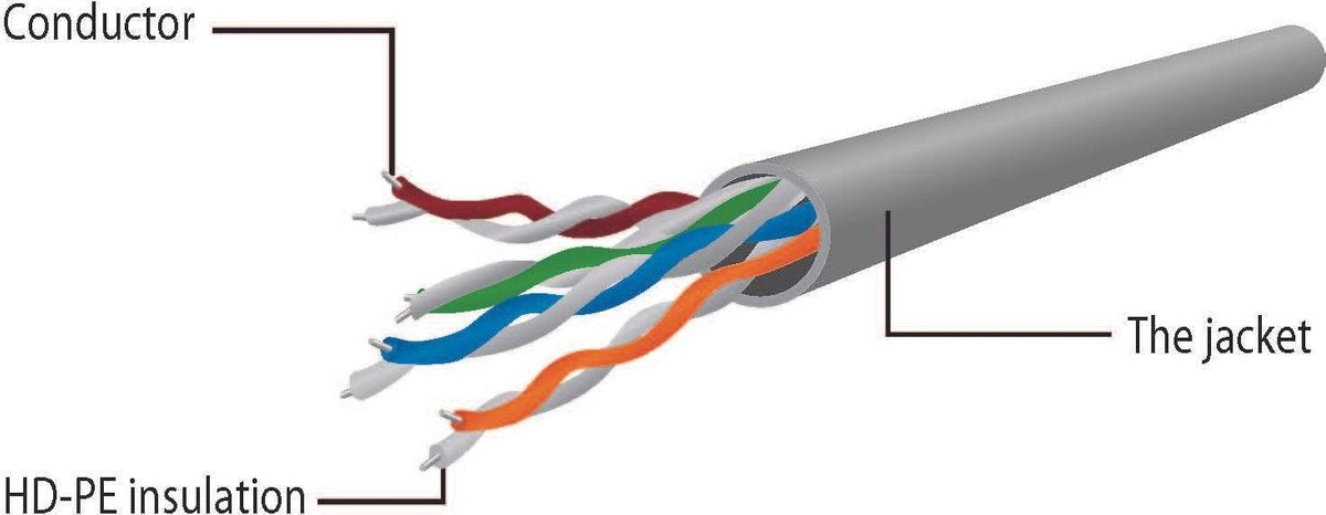 UTP Cat6 patchkabel blauw 0.25 meter