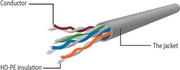 UTP Cat6 patchkabel blauw 0.25 meter