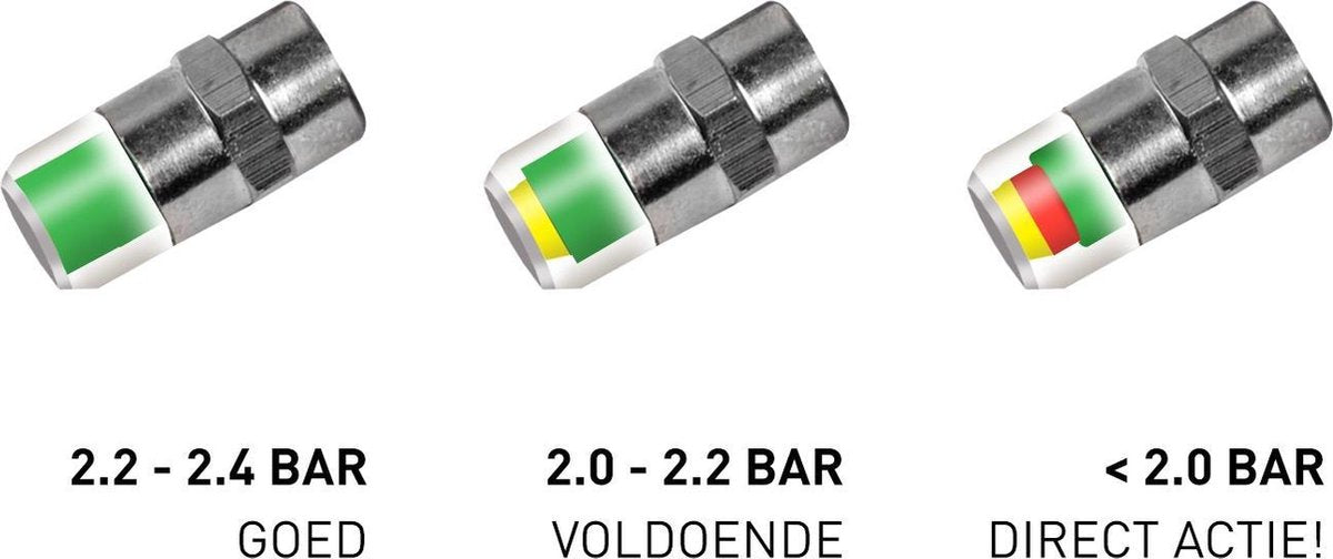 Set Bandenspanning Ventieldopjes - 4 stuks - 2.4 bar - 36psi
