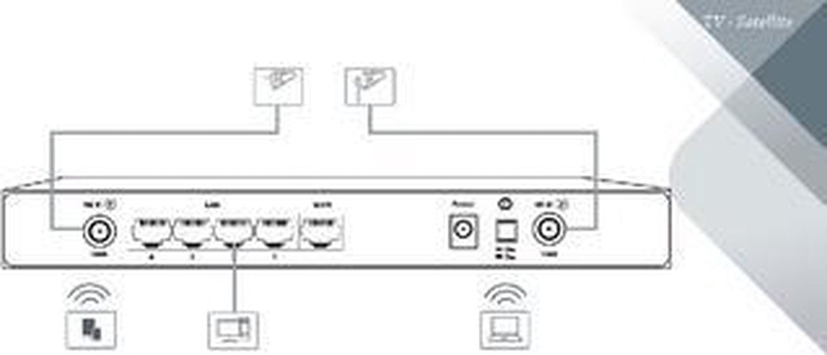 3G/4G Antenna 11 dB