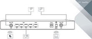 3G/4G Antenna 11 dB