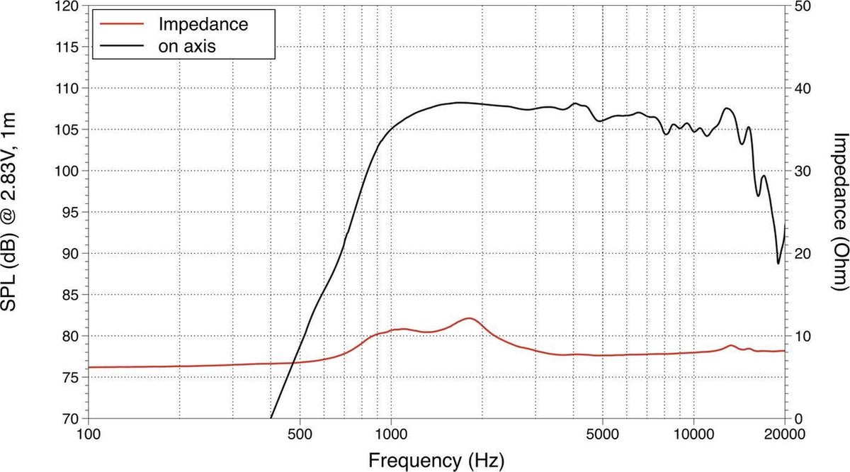 LAVOCE DF10.17M 1 Compression Driver Ferrite Magnet