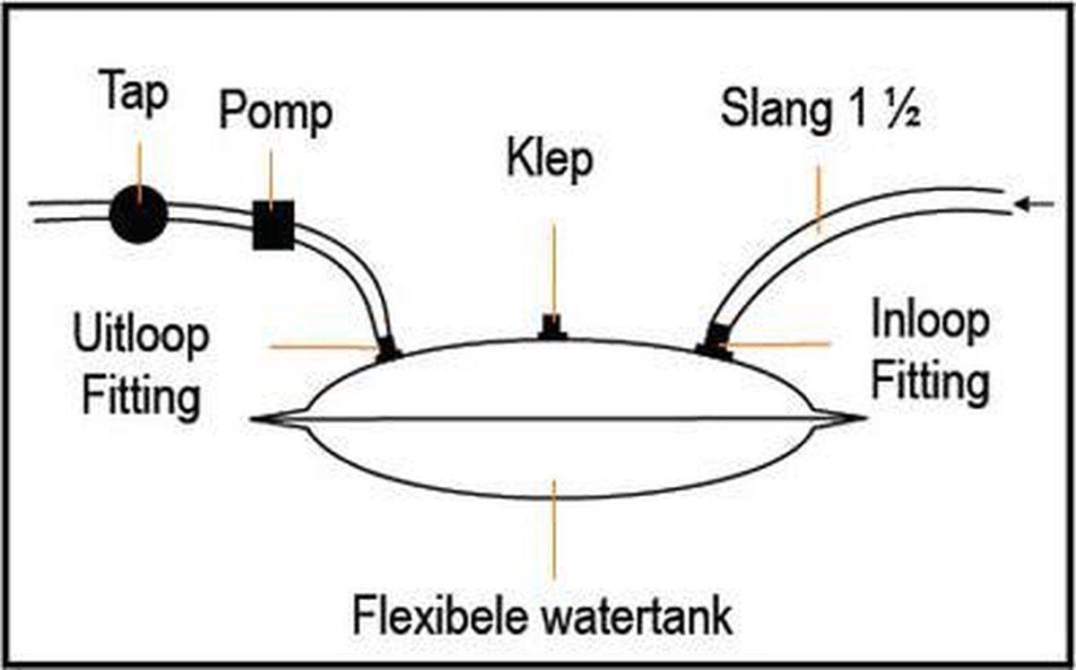 Lalizas rechthoekige flexibele Watertank 120 liter