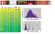 Exo Terra Reptile UVB200 T8 LAMP intense 30W - 90cm