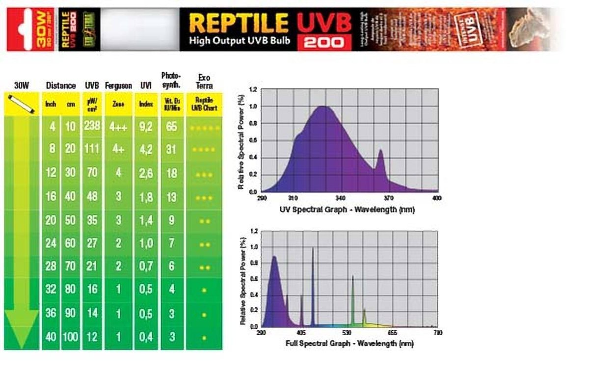 Exo Terra Reptile UVB200 T8 LAMP intense 30W - 90cm