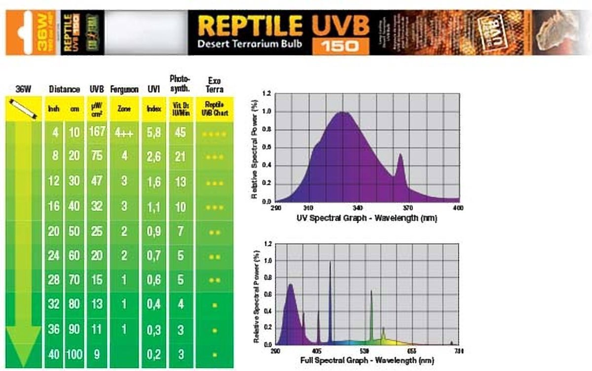 Exo Terra REPTILE UVB150 DESERT WOESTIJN T8 LAMP 36W - 120CM