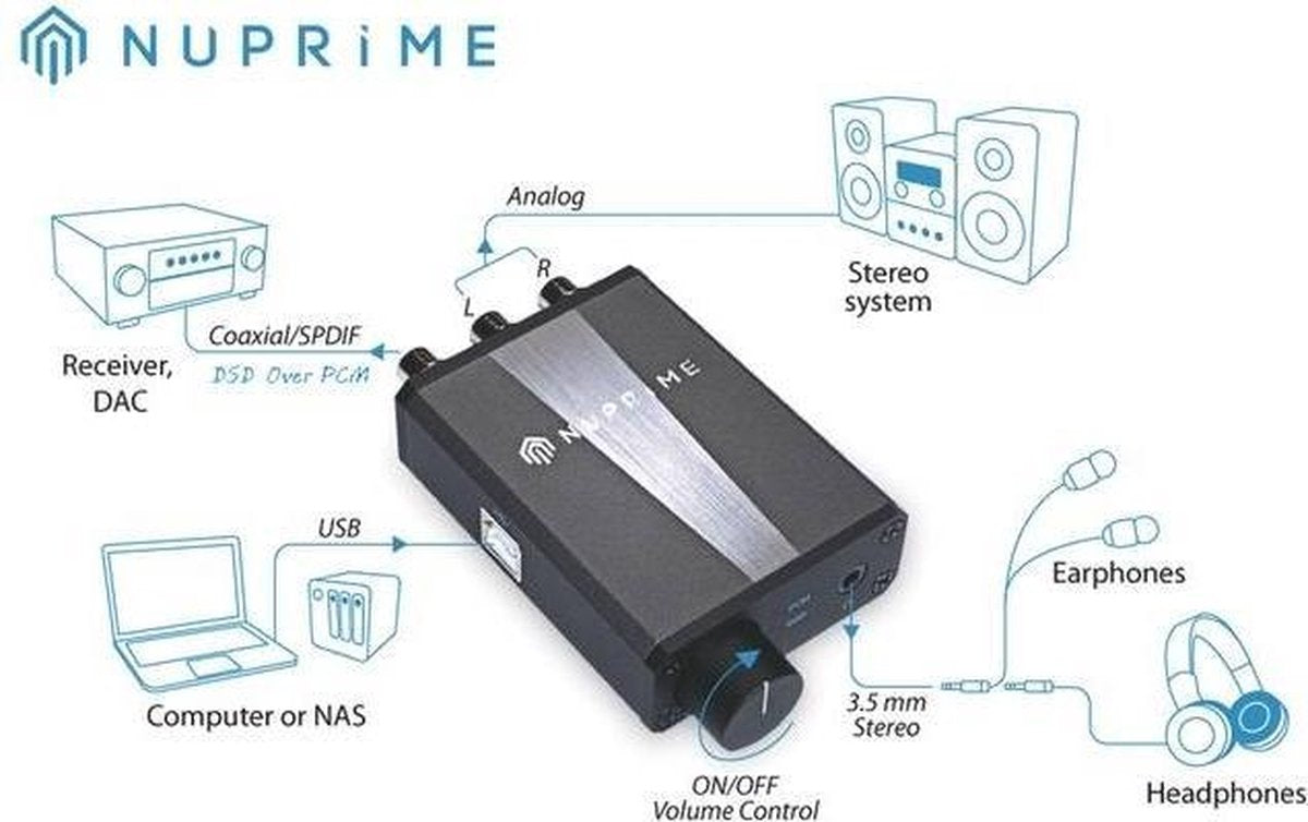 uDSD RRP - Compacte
