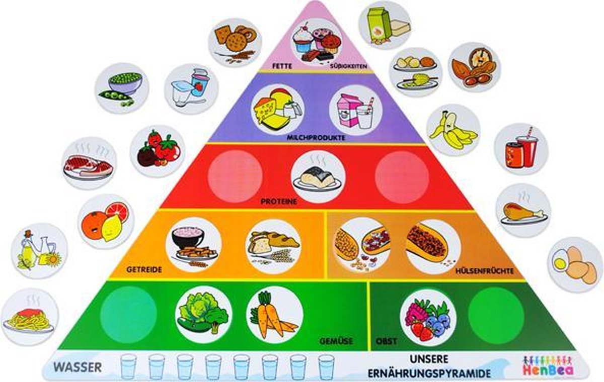 Voedselpiramide