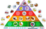 Voedselpiramide