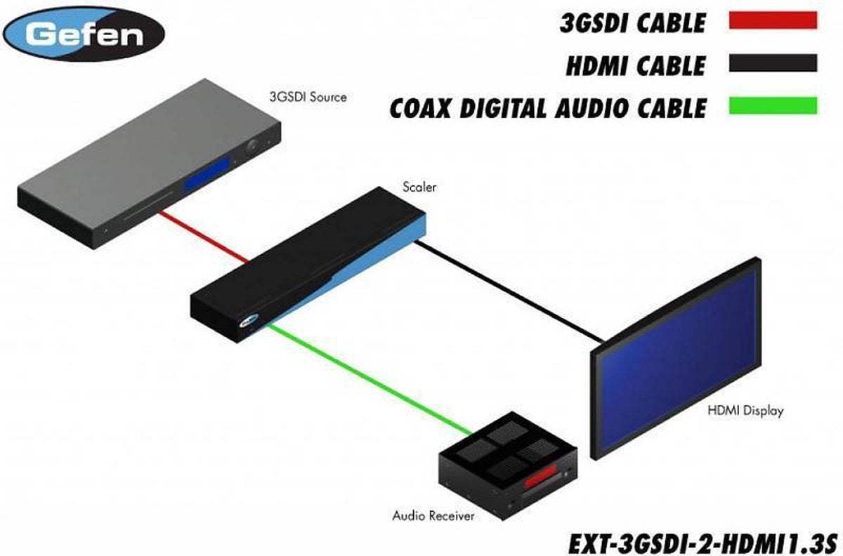 Gefen 3GSDI naar HDMI1.3 video scaler