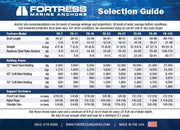 Fortress aluminium Anker FX-125
