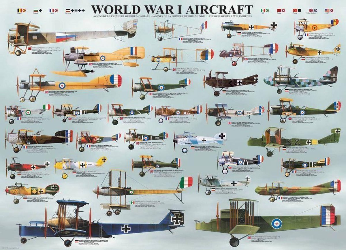 Puzzel 1000 stukjes-World war I aircraft