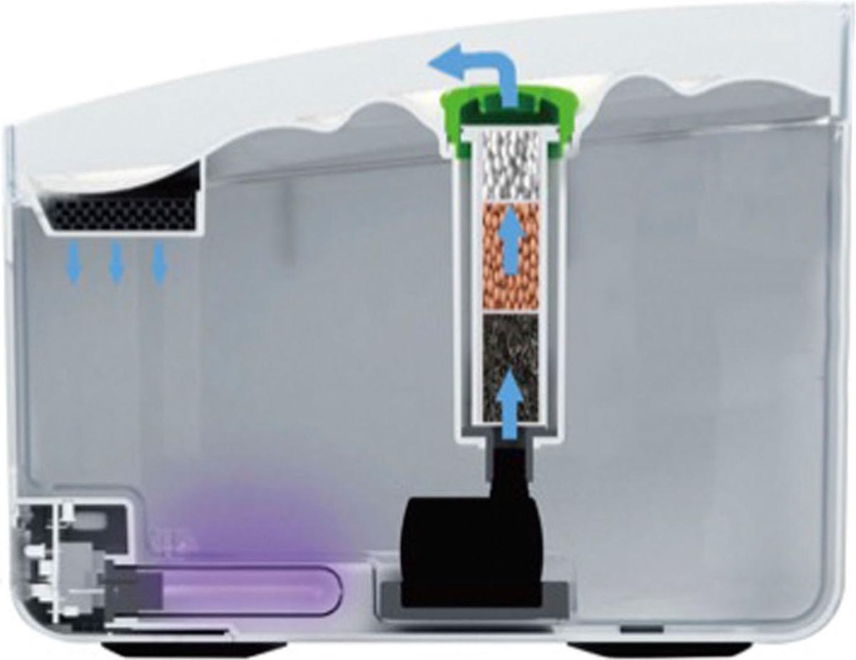 AFP Lifestyle 4 Pet-The Ultimate Pet Fountain With UV