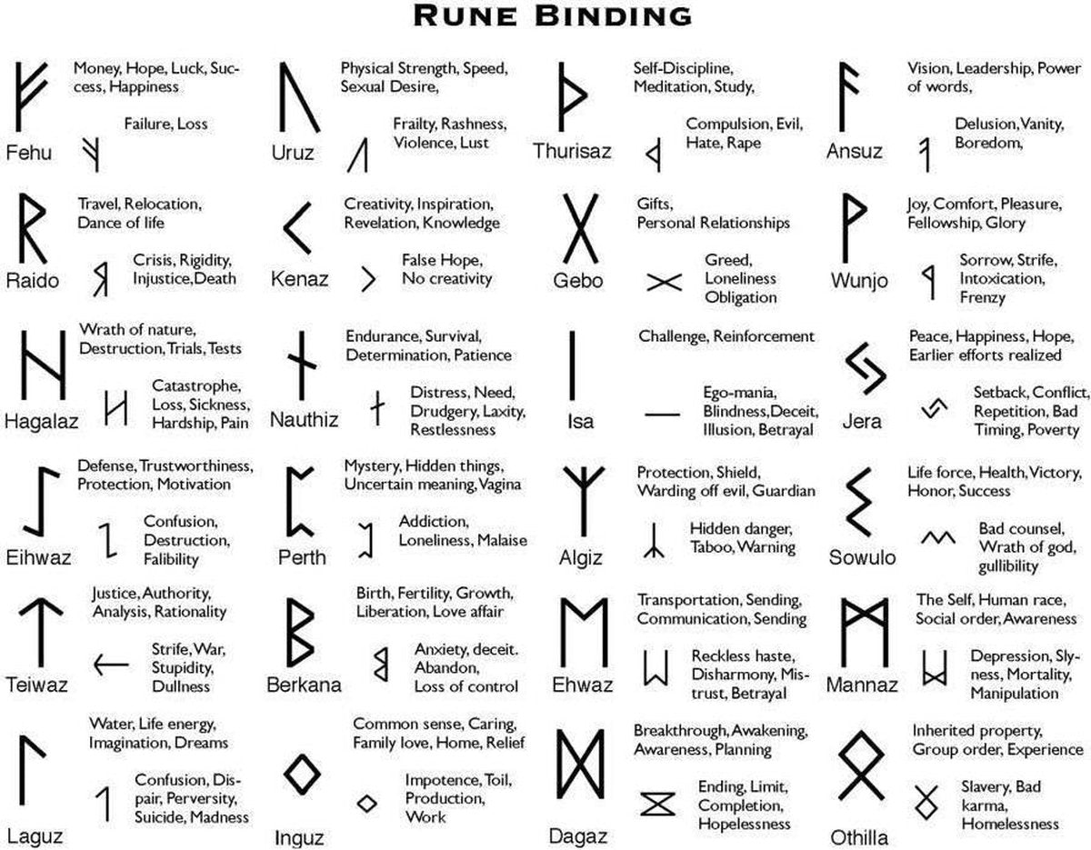 25 Lapis Lazuli Rune Stenen / Witches Stones / Waarzeggers stenen met Chakra Symbolen