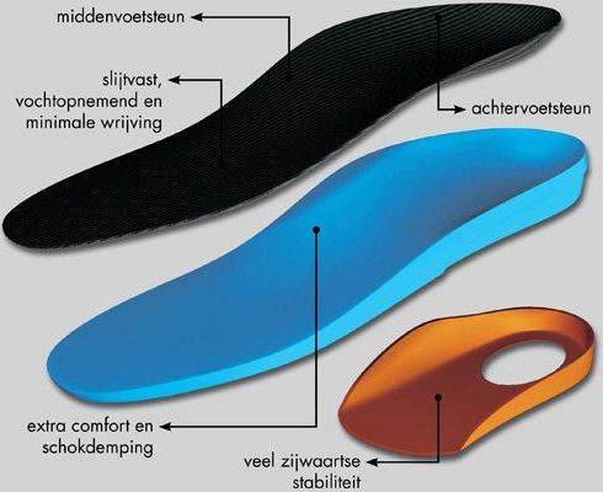 MYSOLE Running inlegzolen (Per paar)