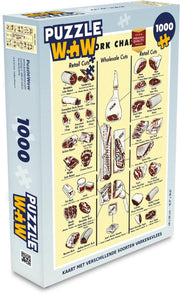 Puzzel 1000 stukjes volwassenen Slagersdiagram 1000 stukjes - Kaart met verschillende soorten varkensvlees  - PuzzleWow heeft +100000 puzzels