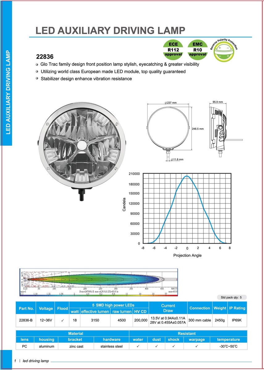 Led dagrijverlichting breedstraler  lucidity