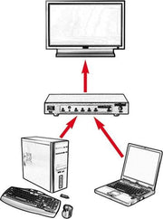 ROLINE HDMI/DisplayPort Switch
