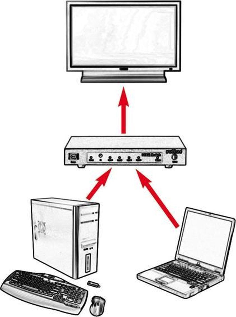 ROLINE HDMI/DisplayPort Switch