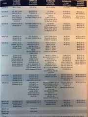 Buitenboordmotor Volledige Hoes (60-100 PK) (OCEMA0756)