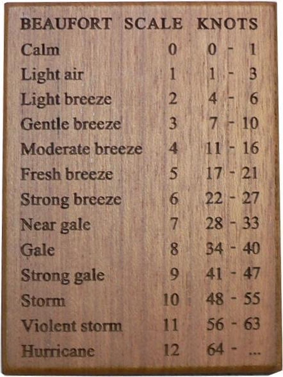 Windschaal Beaufort plaat teak
