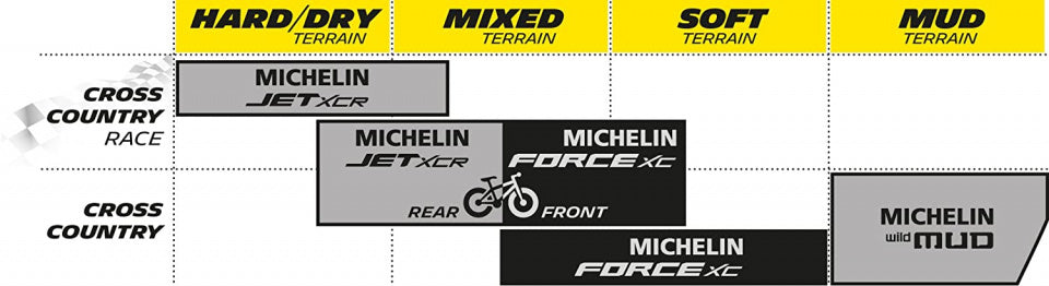 buitenband Force XC 29 x 2.10 (54-622) rubber zwart